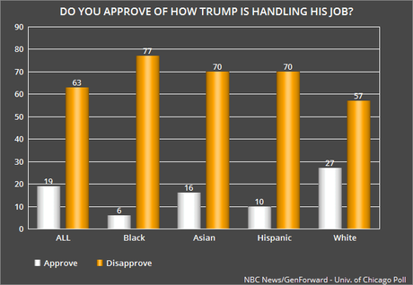 Republicans Are In Trouble With Young Voters (18-34)