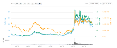 iota prediction 2017