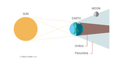 Why do we still fear the eclipse?