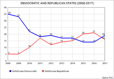 There is A Political Shift Toward The Democratic Party