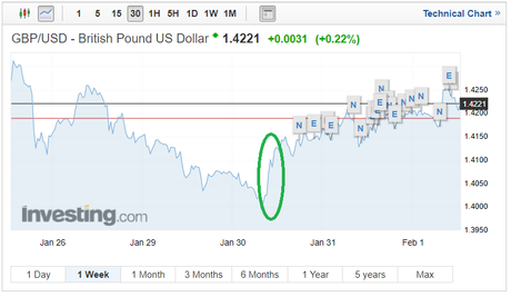 GBP Sterling GBP/EUR chart