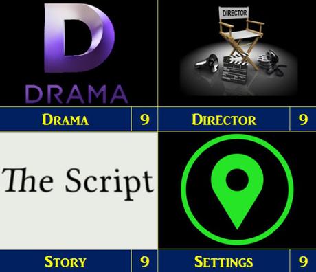 ABC Film Challenge – Oscar Nomination – D – The Descendants (2011)