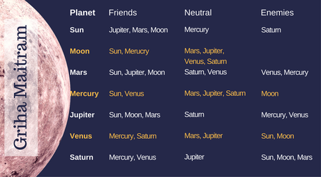Online Horoscope Matching For Marriage (With Bonus In-depth Guide!)