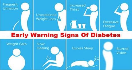 Best 7 Home Remedies to Control Diabetes at Home