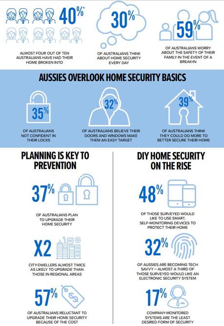 Is Your Home Safe and Smart?