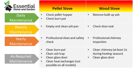 Pellet Stoves Vs Propane Heaters – Which Is Right For You?