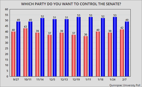 Do These Charts Portend A Wave Election This Year ?