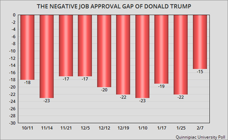 Do These Charts Portend A Wave Election This Year ?