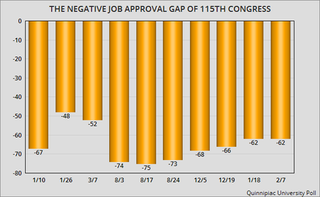 Do These Charts Portend A Wave Election This Year ?