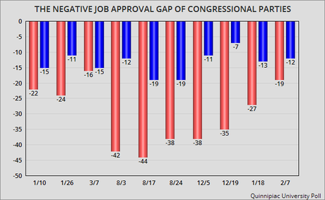 Do These Charts Portend A Wave Election This Year ?