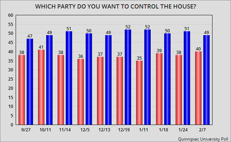 Do These Charts Portend A Wave Election This Year ?