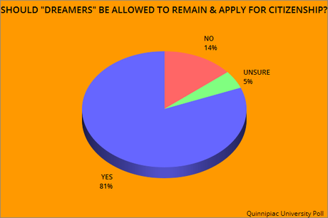 Public Doesn't Support Trump's View On Immigration