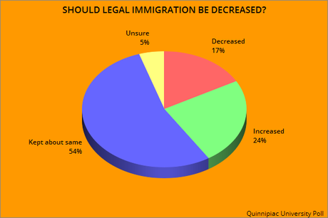 Public Doesn't Support Trump's View On Immigration