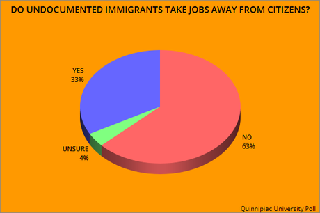 Public Doesn't Support Trump's View On Immigration