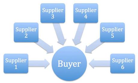 How Do Open Energy Auctions Work?