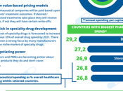 Pricing Strategy Pharmaceutical Drugs