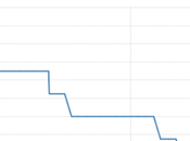 Australian Dollar Slips Future Interest Rate Rises Talked Down