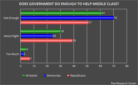 Does The Government Do Enough To Help Americans ?