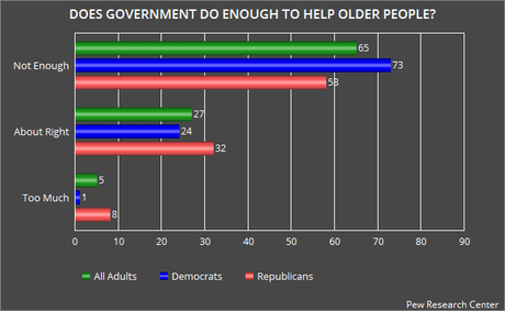 Does The Government Do Enough To Help Americans ?