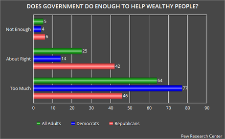 Does The Government Do Enough To Help Americans ?