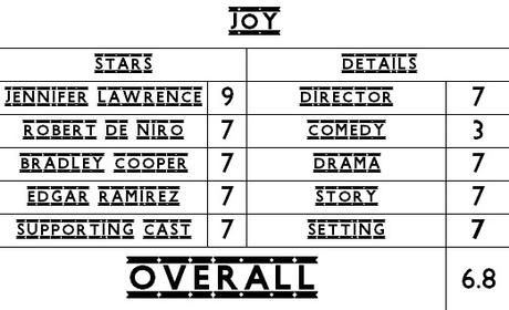 ABC Film Challenge – Oscar Nomination – J – Joy (2015)