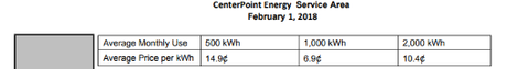 Texas Electricity Ratings Unveils New Tool for Electricity Shopping