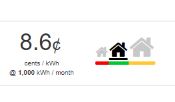 Texas Electricity Ratings Unveils New Tool for Electricity Shopping