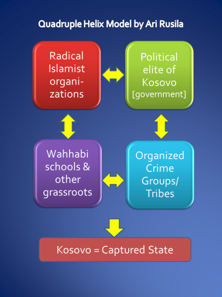 From History: Fasads of Interventions in Yugoslav Secession Wars