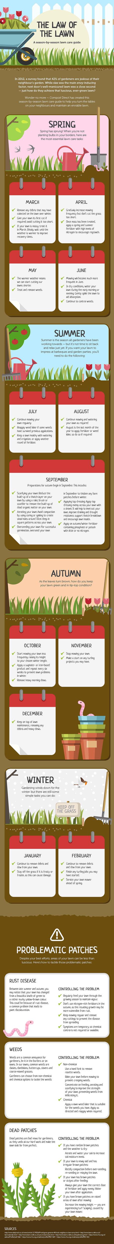 lawn care infographic