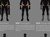 Black Panther Used Have Cape Other Insights From Infographic