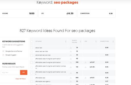 ubersuggest keyword results