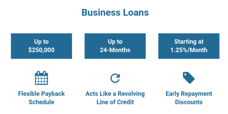 [Updated ]Top 10 Small Business Loans Platform 2018: With Pros & Cons