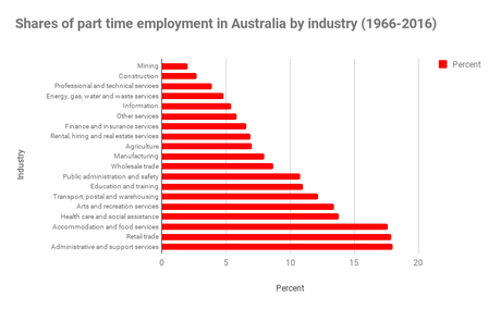 Part time employee benefits: three reasons to extend perks to staff with non-standard hours