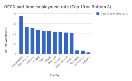 Part time employee benefits: three reasons to extend perks to staff with non-standard hours