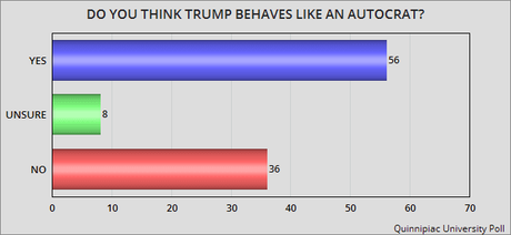 10 Charts Showing The Depth Of Public Dislike Of Trump