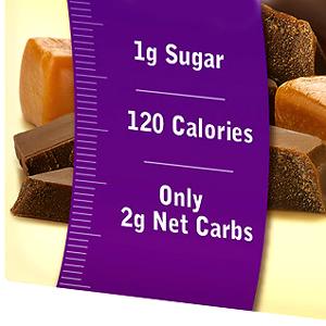 Can you trust “net carbs” claims on low-carb products?