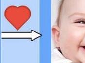 Best Future Baby Generator Apps/websites 2018