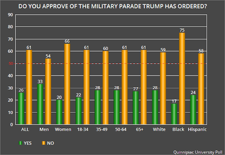 Trump Orders His Military Parade Be Held On Veterans Day