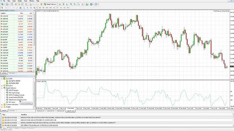 metatrader 4 guide