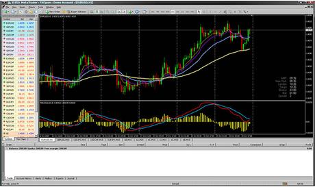 beginners guide to metatrader 4