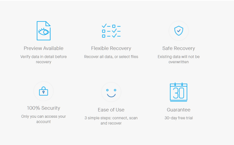 Dr.fone – Recover Review | Best iPhone and iPad Data Recovery Software