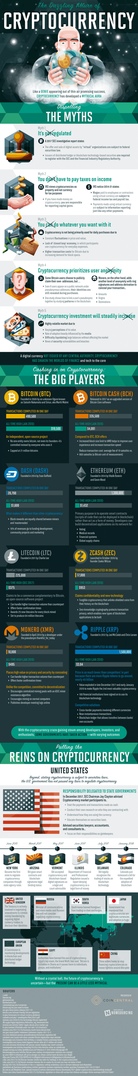 Do You Have To Pay Taxes On Cryptocurrency?