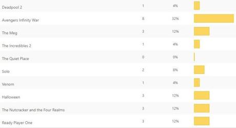 Opinion Battles Results – Most Anticipated of 2018