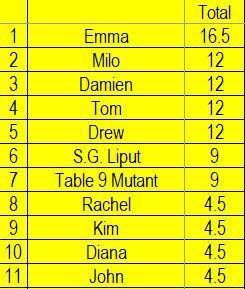 Opinion Battles Results – Most Anticipated of 2018