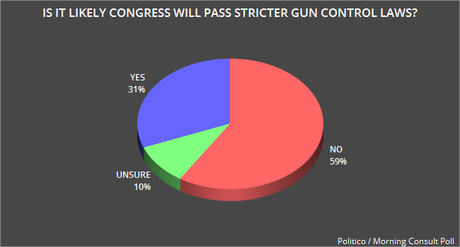 The Public Is Demanding Changes To Our Gun Control Laws