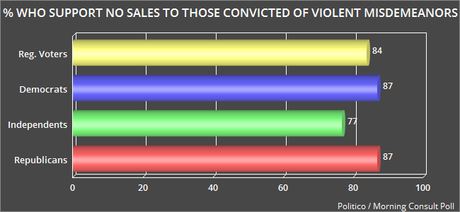 The Public Is Demanding Changes To Our Gun Control Laws