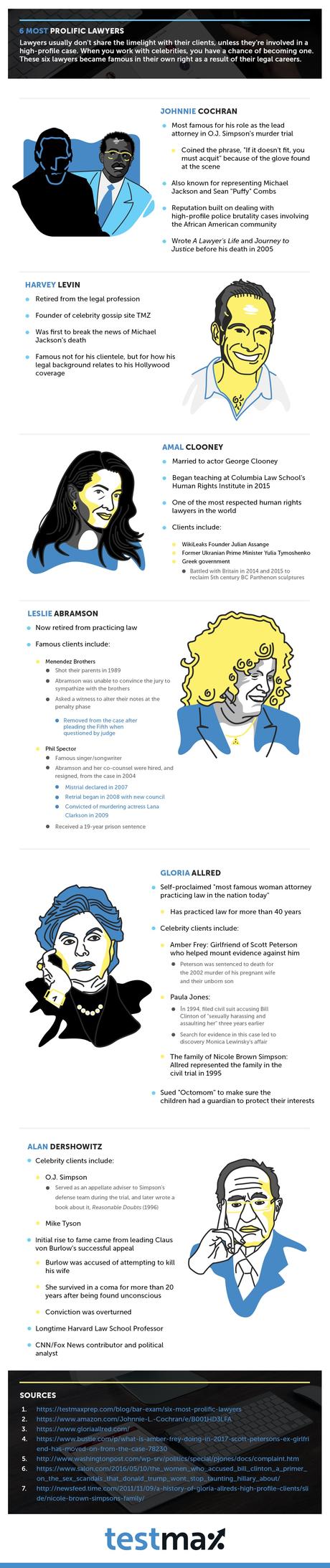 6 Most Prolific Lawyers