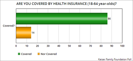 Obamacare Is More Popular Than Ever Before