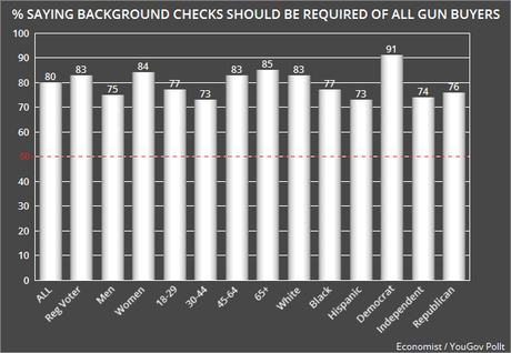 No Excuse For Not Closing Holes In Background Check Law