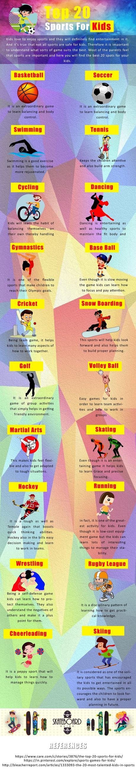 Top 20 Sports For Kids